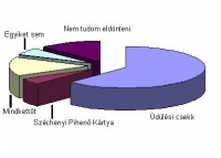 Üdülési csekket vagy Széchenyi Pihenő Kártyát válasszak?