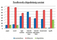 Bill Gates vs. Cafeteria szoftverek