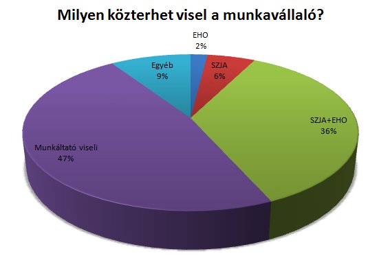 Közteher